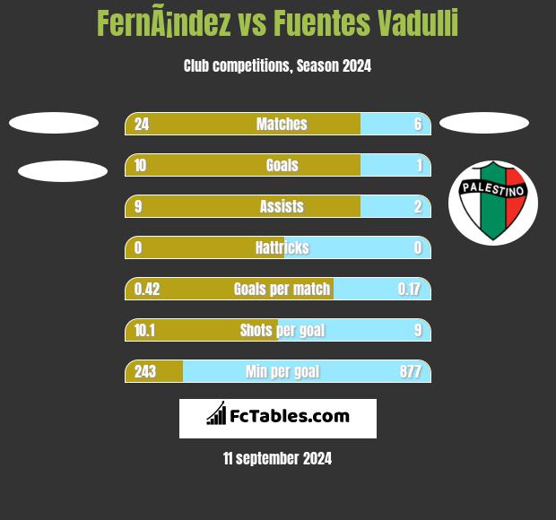 FernÃ¡ndez vs Fuentes Vadulli h2h player stats