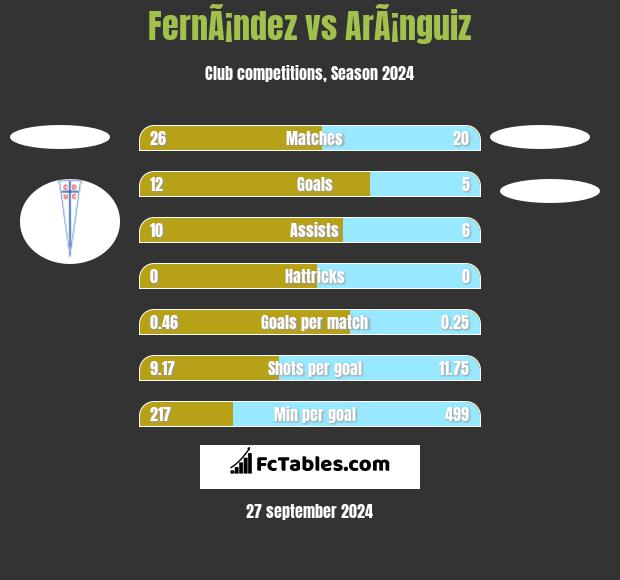 FernÃ¡ndez vs ArÃ¡nguiz h2h player stats