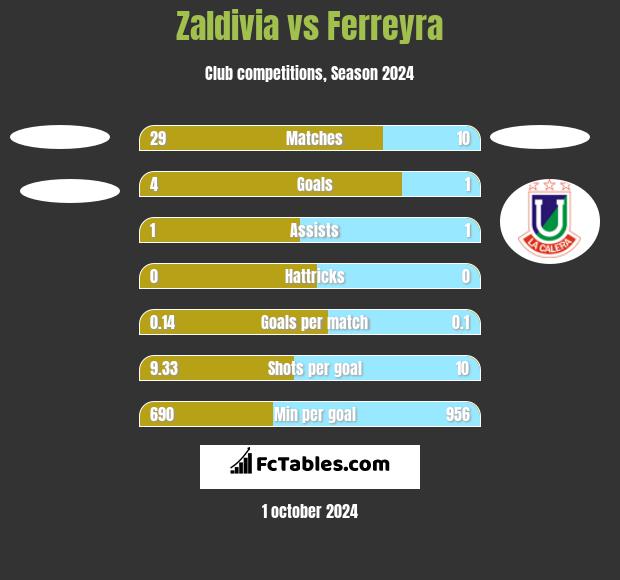 Zaldivia vs Ferreyra h2h player stats