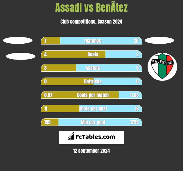 Assadi vs BenÃ­tez h2h player stats