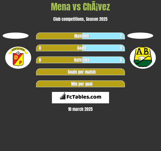 Mena vs ChÃ¡vez h2h player stats