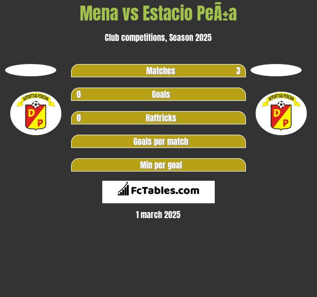 Mena vs Estacio PeÃ±a h2h player stats