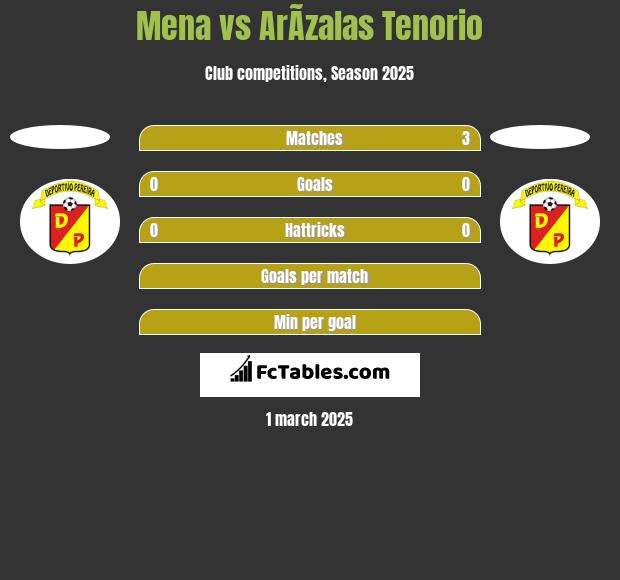 Mena vs ArÃ­zalas Tenorio h2h player stats