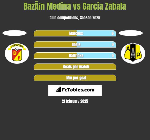 BazÃ¡n Medina vs García Zabala h2h player stats