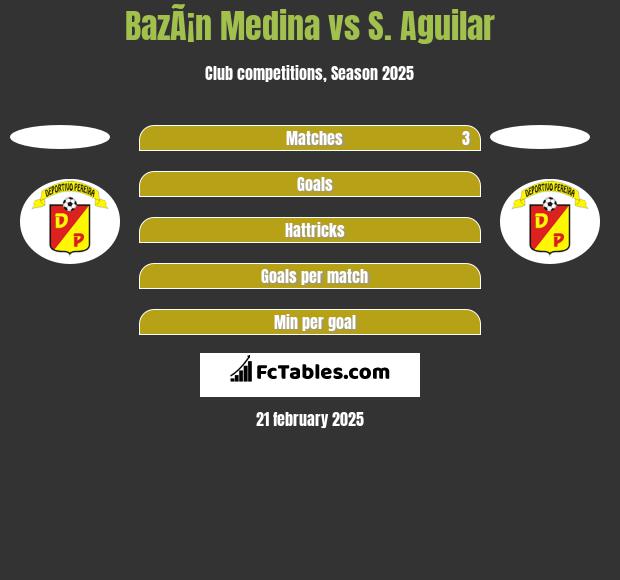 BazÃ¡n Medina vs S. Aguilar h2h player stats