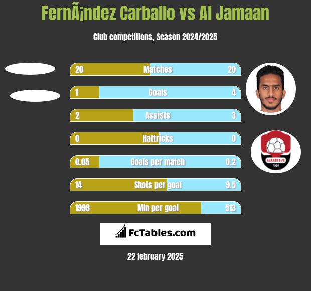 FernÃ¡ndez Carballo vs Al Jamaan h2h player stats