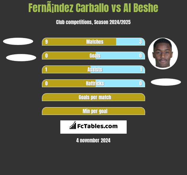 FernÃ¡ndez Carballo vs Al Beshe h2h player stats