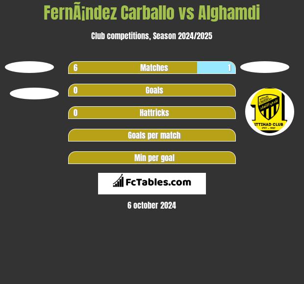 FernÃ¡ndez Carballo vs Alghamdi h2h player stats