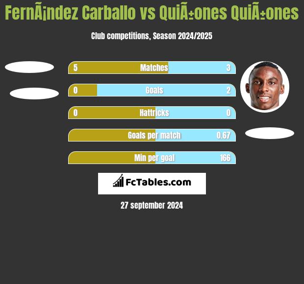 FernÃ¡ndez Carballo vs QuiÃ±ones QuiÃ±ones h2h player stats