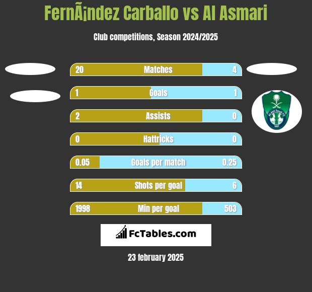 FernÃ¡ndez Carballo vs Al Asmari h2h player stats