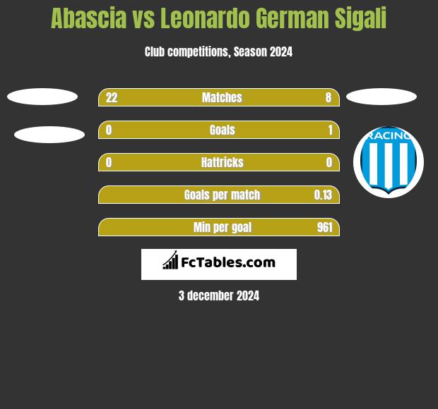 Abascia vs Leonardo Sigali h2h player stats