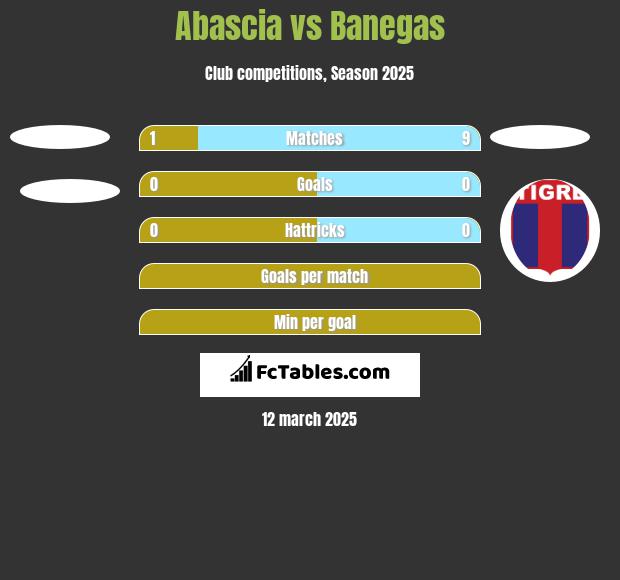 Abascia vs Banegas h2h player stats