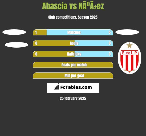 Abascia vs NÃºÃ±ez h2h player stats