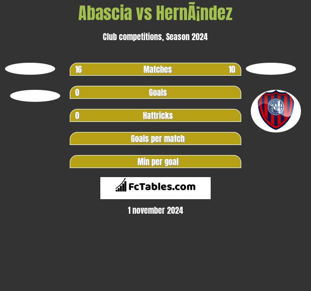 Abascia vs HernÃ¡ndez h2h player stats