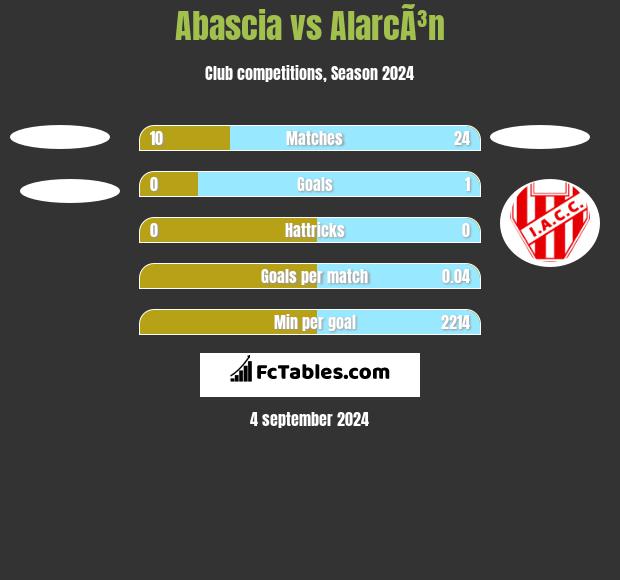 Abascia vs AlarcÃ³n h2h player stats