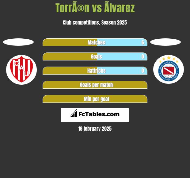 TorrÃ©n vs Ãlvarez h2h player stats