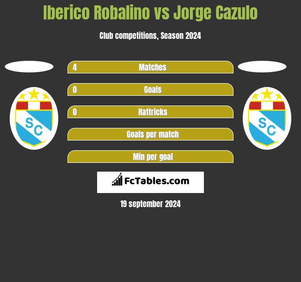 Iberico Robalino vs Jorge Cazulo h2h player stats