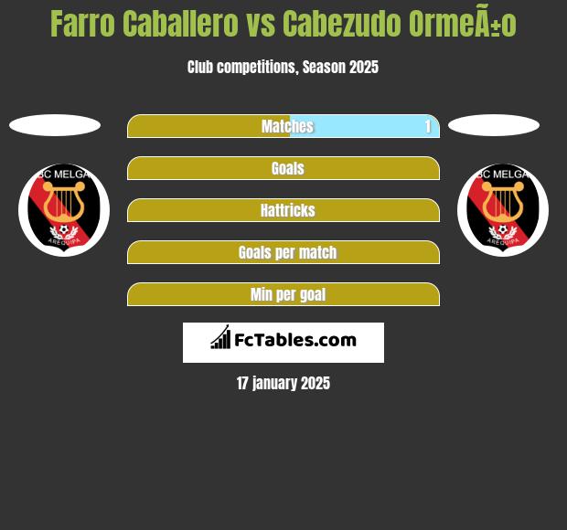 Farro Caballero vs Cabezudo OrmeÃ±o h2h player stats