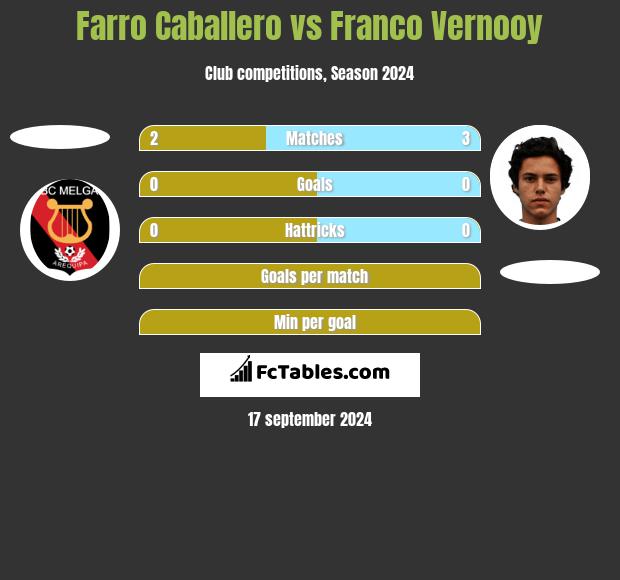 Farro Caballero vs Franco Vernooy h2h player stats