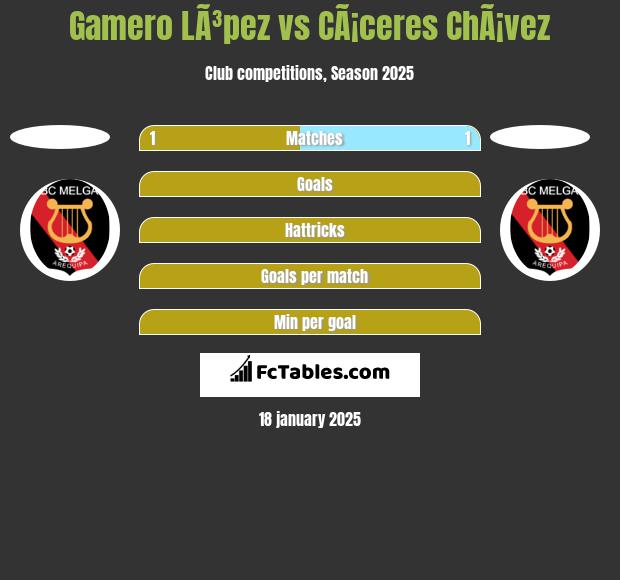 Gamero LÃ³pez vs CÃ¡ceres ChÃ¡vez h2h player stats