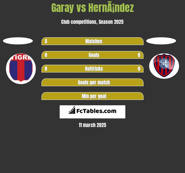 Garay vs HernÃ¡ndez h2h player stats