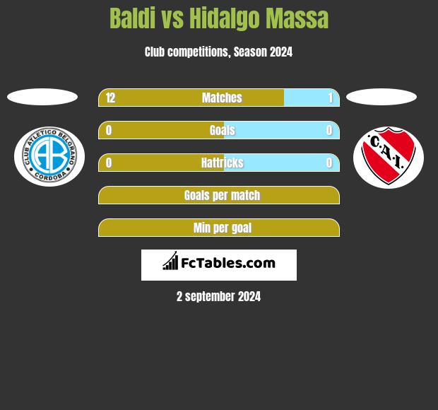 Baldi vs Hidalgo Massa h2h player stats