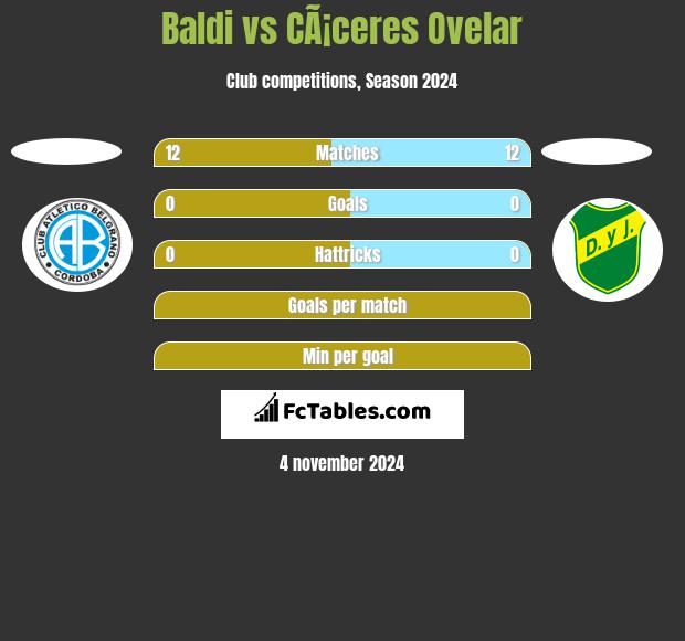 Baldi vs CÃ¡ceres Ovelar h2h player stats