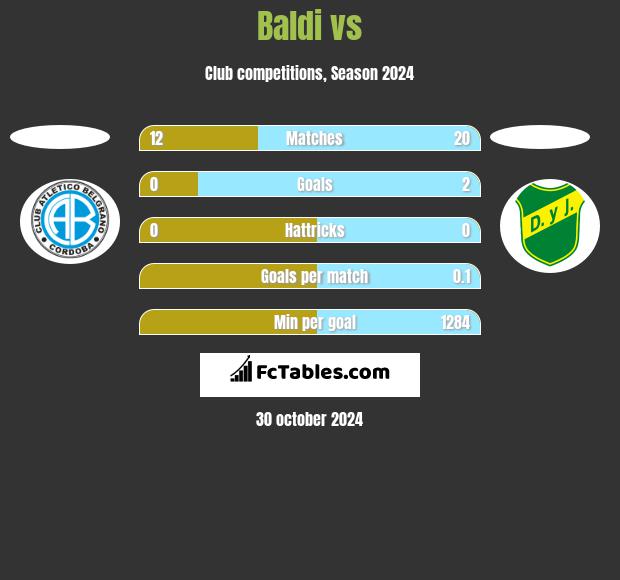 Baldi vs  h2h player stats