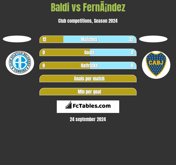 Baldi vs FernÃ¡ndez h2h player stats