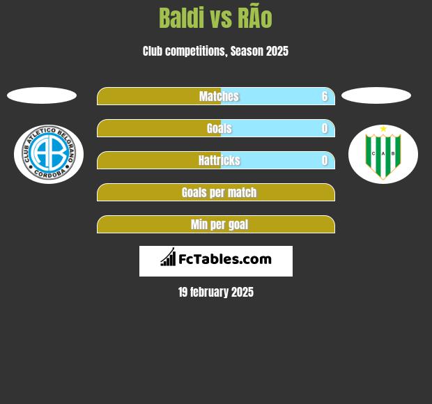 Baldi vs RÃ­o h2h player stats