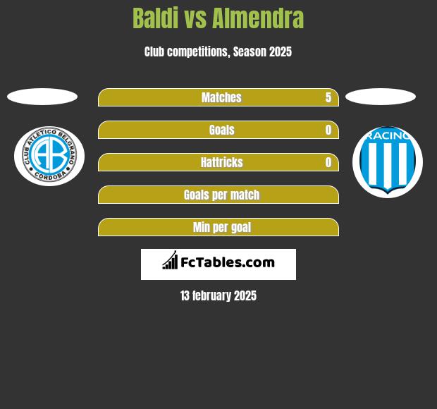 Baldi vs Almendra h2h player stats