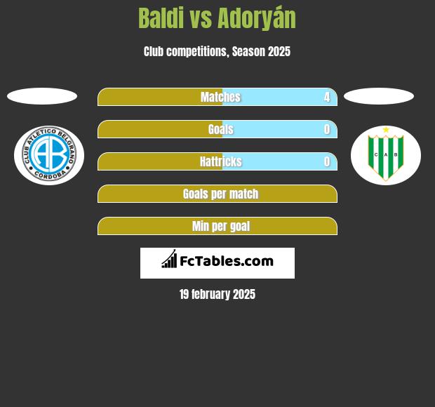 Baldi vs Adoryán h2h player stats