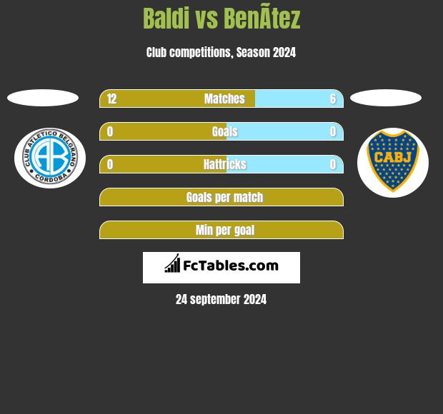 Baldi vs BenÃ­tez h2h player stats