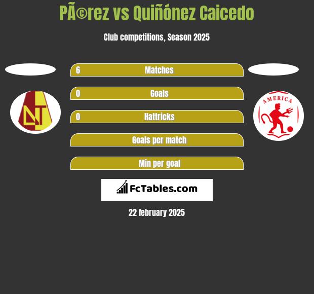 PÃ©rez vs Quiñónez Caicedo h2h player stats