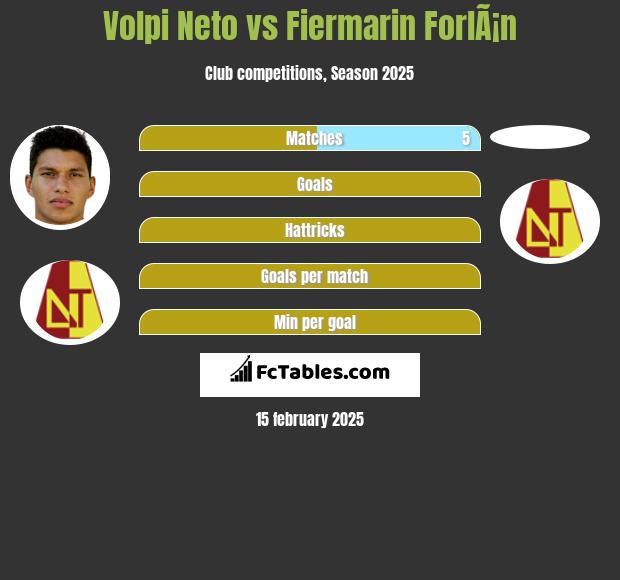 Volpi Neto vs Fiermarin ForlÃ¡n h2h player stats