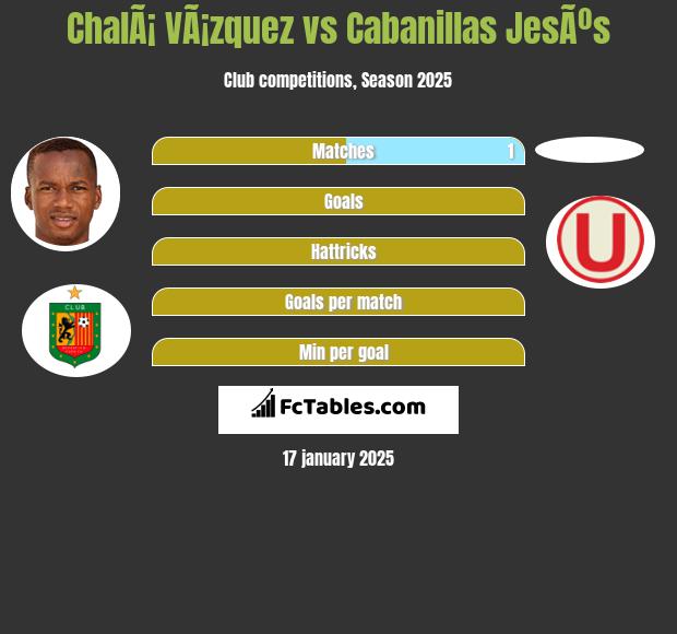 ChalÃ¡ VÃ¡zquez vs Cabanillas JesÃºs h2h player stats