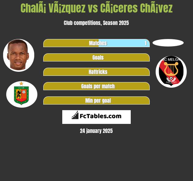 ChalÃ¡ VÃ¡zquez vs CÃ¡ceres ChÃ¡vez h2h player stats