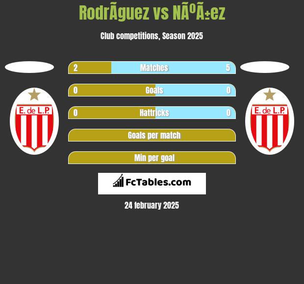 RodrÃ­guez vs NÃºÃ±ez h2h player stats