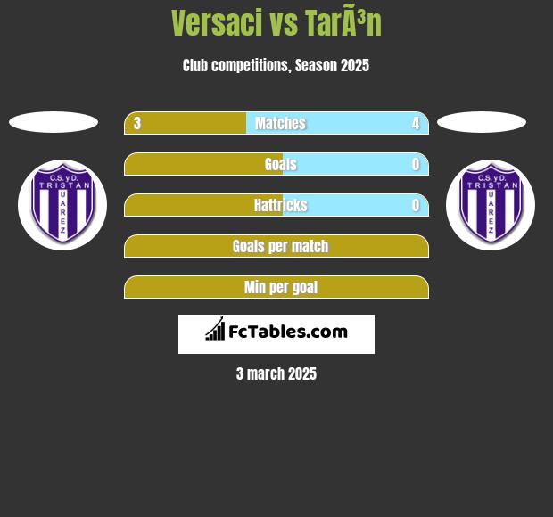 Versaci vs TarÃ³n h2h player stats