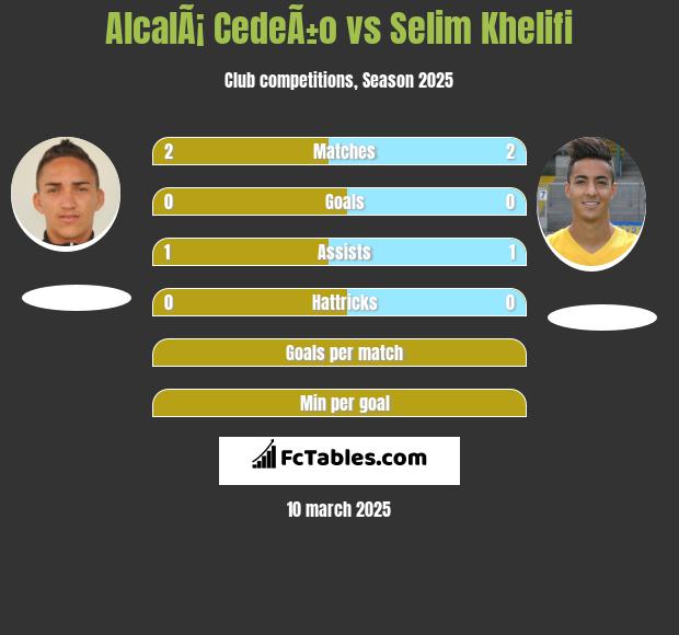 AlcalÃ¡ CedeÃ±o vs Selim Khelifi h2h player stats