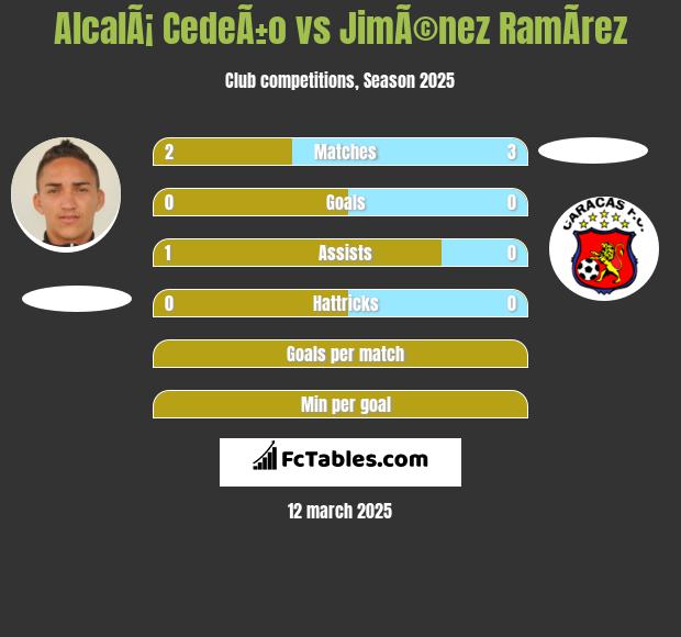 AlcalÃ¡ CedeÃ±o vs JimÃ©nez RamÃ­rez h2h player stats