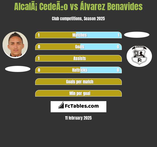 AlcalÃ¡ CedeÃ±o vs Álvarez Benavides h2h player stats