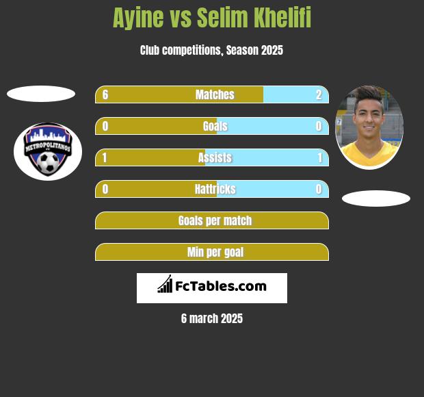 Ayine vs Selim Khelifi h2h player stats