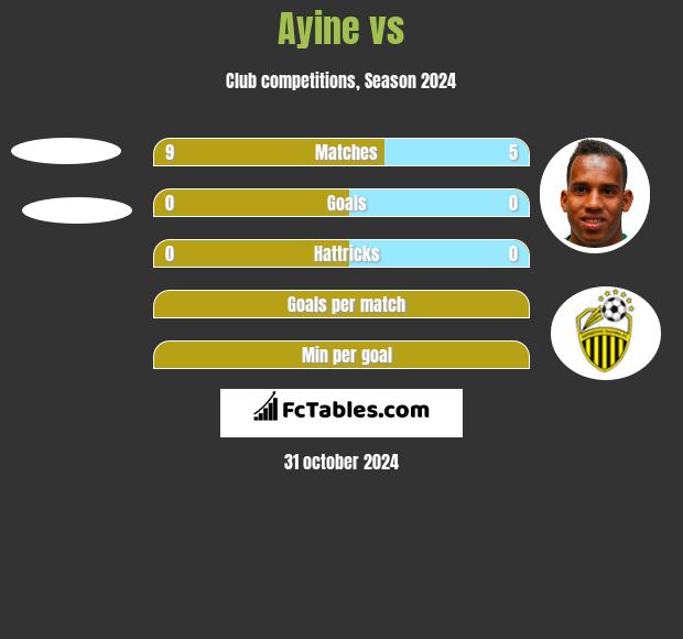 Ayine vs  h2h player stats