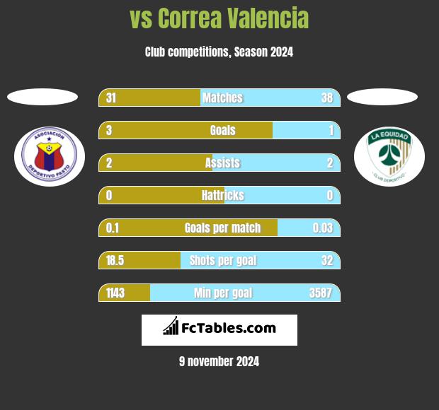  vs Correa Valencia h2h player stats