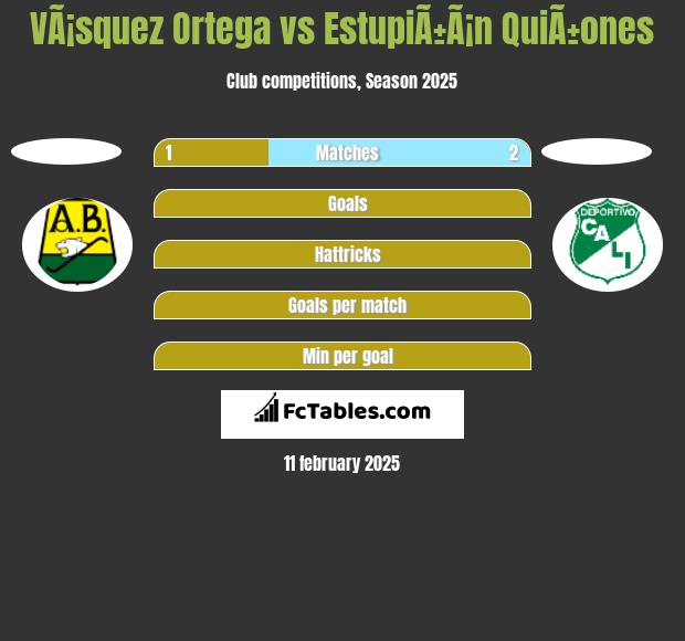 VÃ¡squez Ortega vs EstupiÃ±Ã¡n QuiÃ±ones h2h player stats