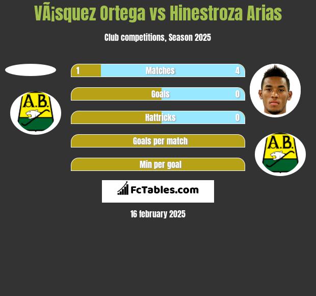 VÃ¡squez Ortega vs Hinestroza Arias h2h player stats