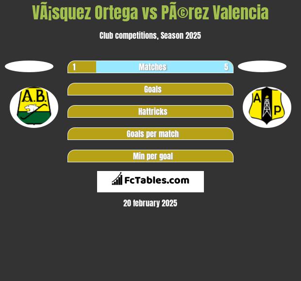 VÃ¡squez Ortega vs PÃ©rez Valencia h2h player stats