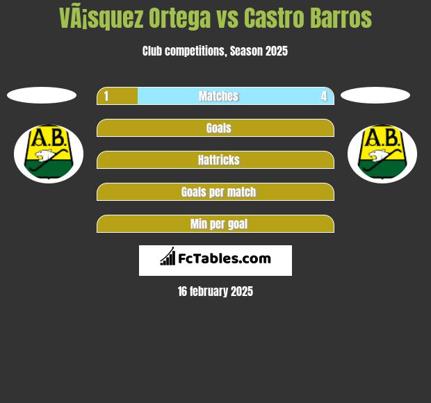 VÃ¡squez Ortega vs Castro Barros h2h player stats