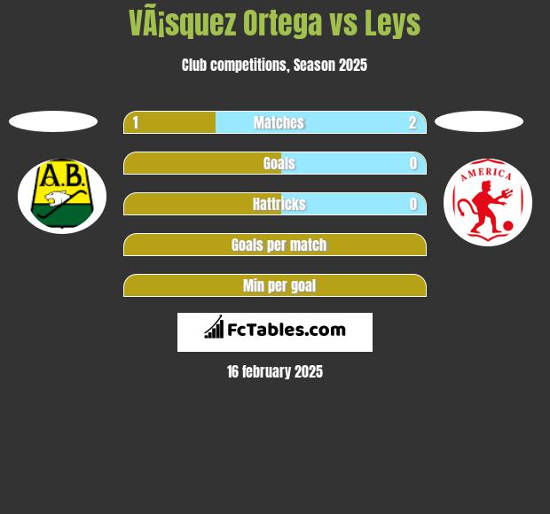 VÃ¡squez Ortega vs Leys h2h player stats